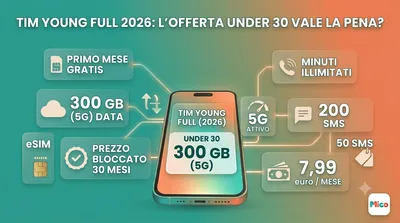 TIM Young Full 2026: L'Offerta Under 30 Vale la Pena?